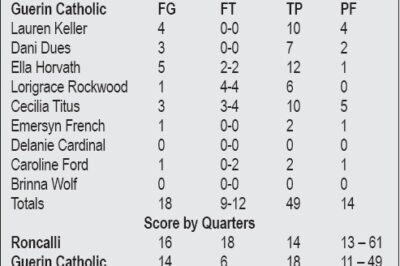 Roncalli’s outside shooting dooms Guerin in Circle City opener