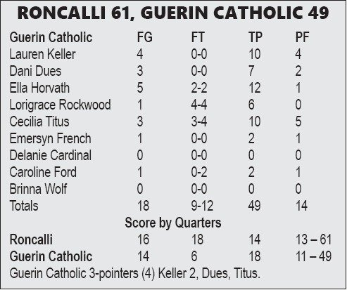 Roncalli’s outside shooting dooms Guerin in Circle City opener
